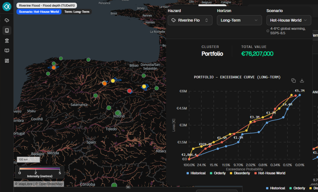 We go beyond hazard and vulnerability analysis to compute decision-ready financial metrics at both asset and portfolio level.