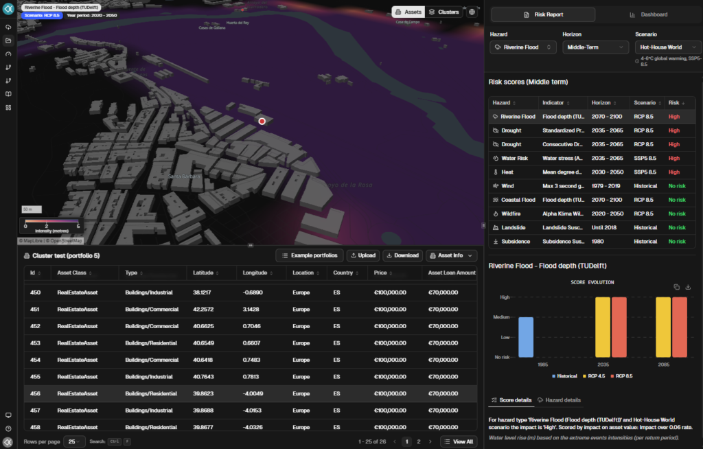 Climate risk platform dashboard showing portfolio overview, summary and hazard risk scores