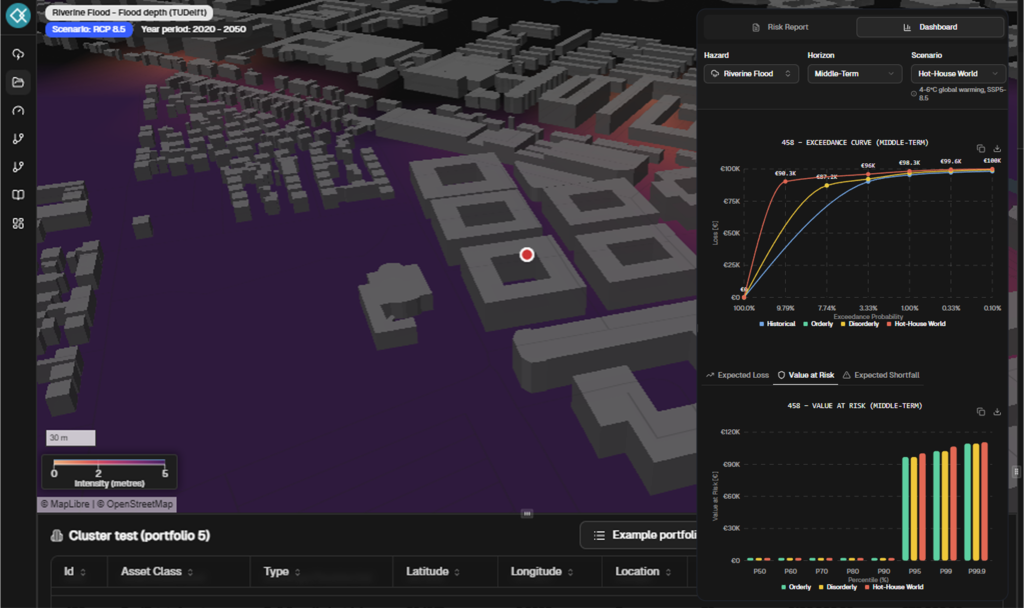 Climate risk dashboard showing loss distribution and financial metrics.