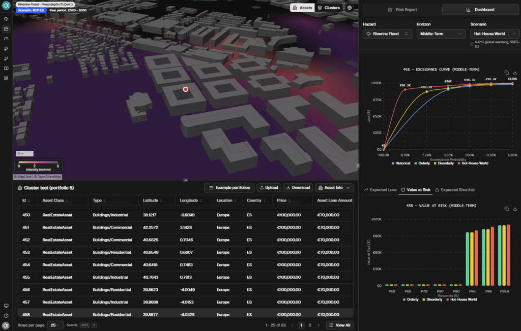 Climate risk dashboard showing loss distribution and financial metrics.