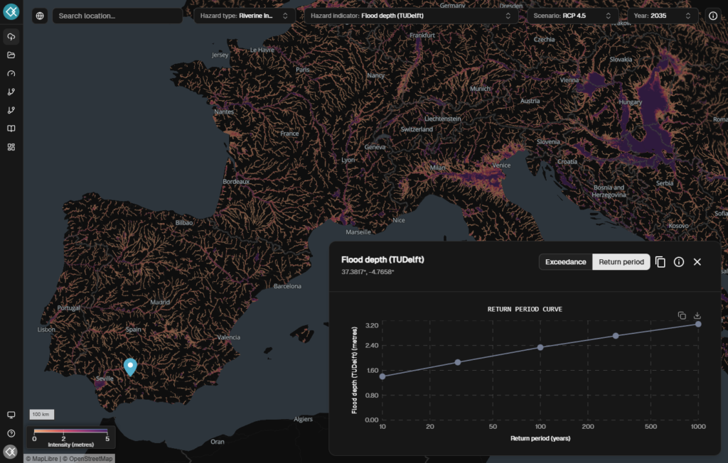 GCM-based projections alongside satellite and observational datasets, with full support for RCP/SSP scenarios across time slices and regions.