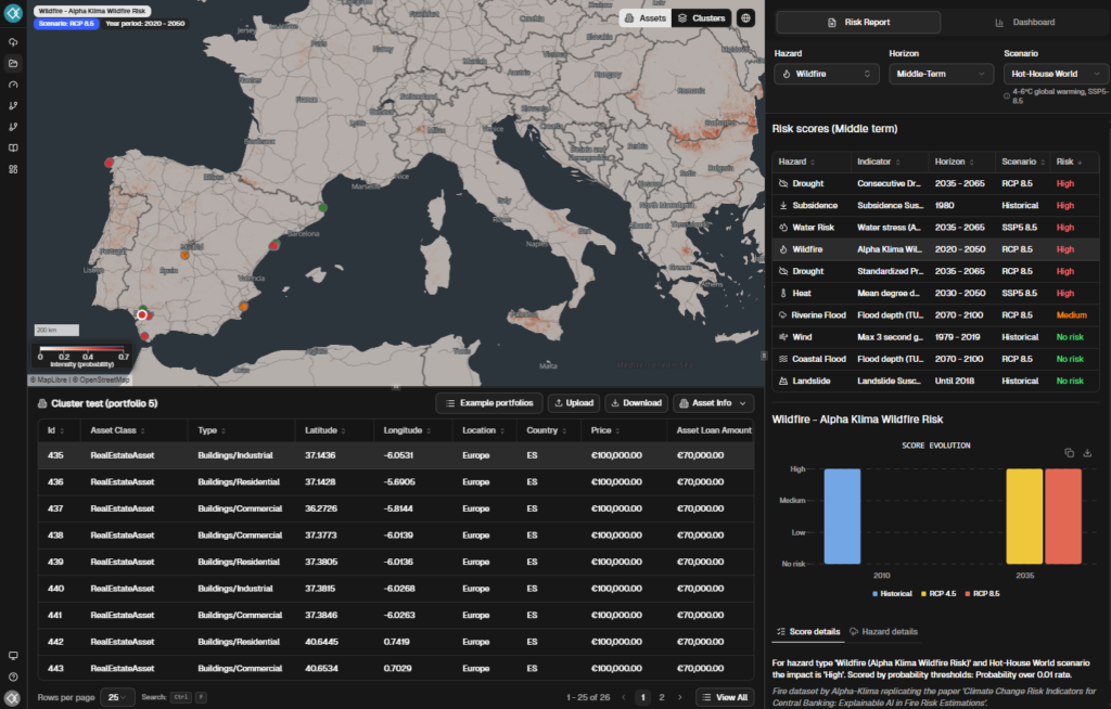 Alpha-Klima dashboard