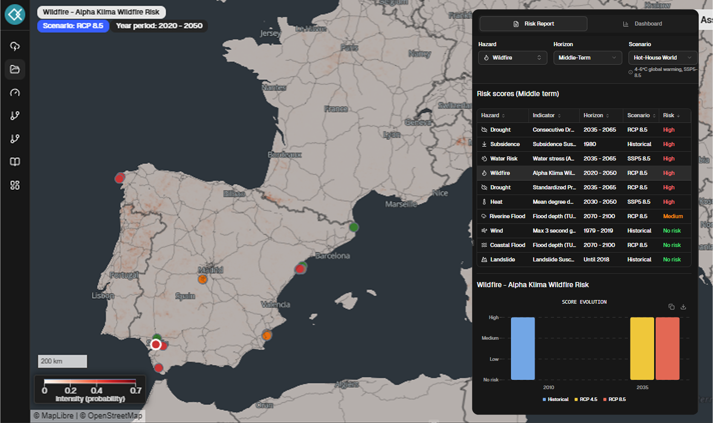 Alpha-Klima dashboard